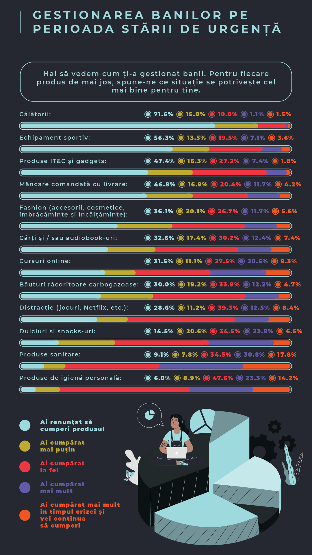 Infografic 3