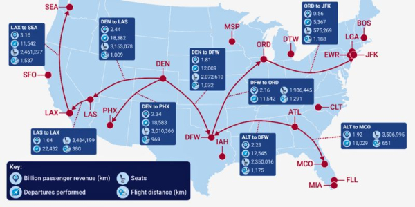 Why LAX, LAS, and LHR Should Invest in LH2